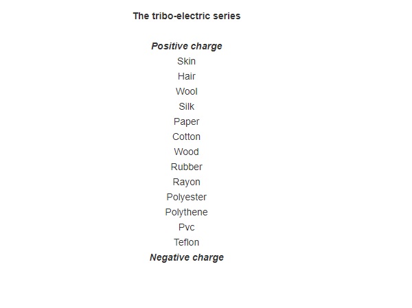 Tribo-electric series
